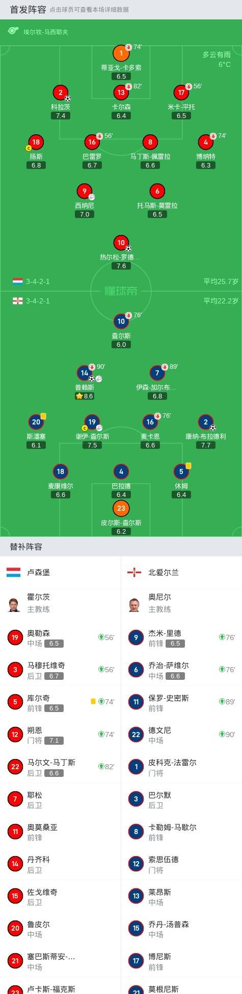 卢森堡足球队在欧锦赛外围赛中逆袭成功晋级