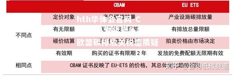 CBAM引发贸易争端，欧盟碳排放关税遭质疑