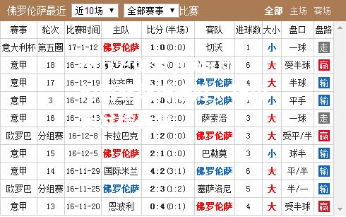 瓦伦西亚取得连胜，稳固积分榜位置