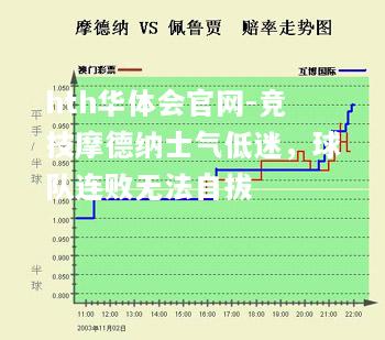 竞技摩德纳士气低迷，球队连败无法自拔