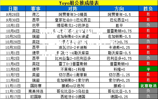 雷恩客场战胜波尔多，积分榜上升