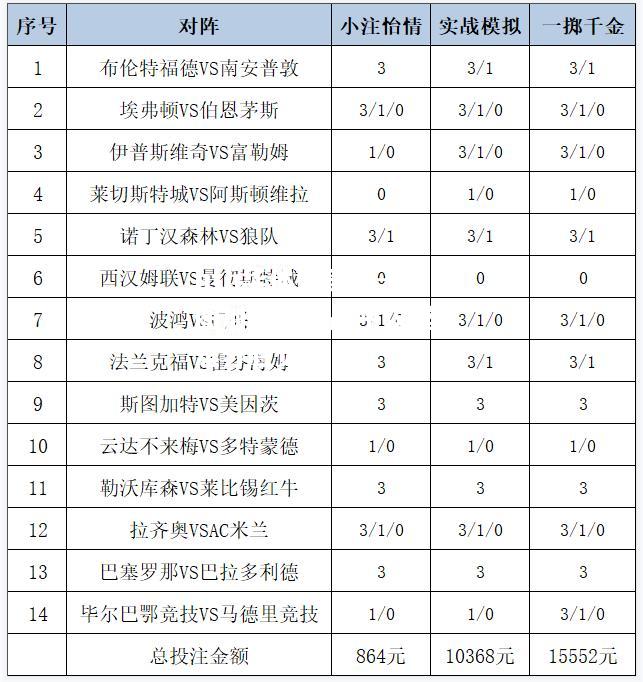 斯图加特主场战平汉堡，难分胜负