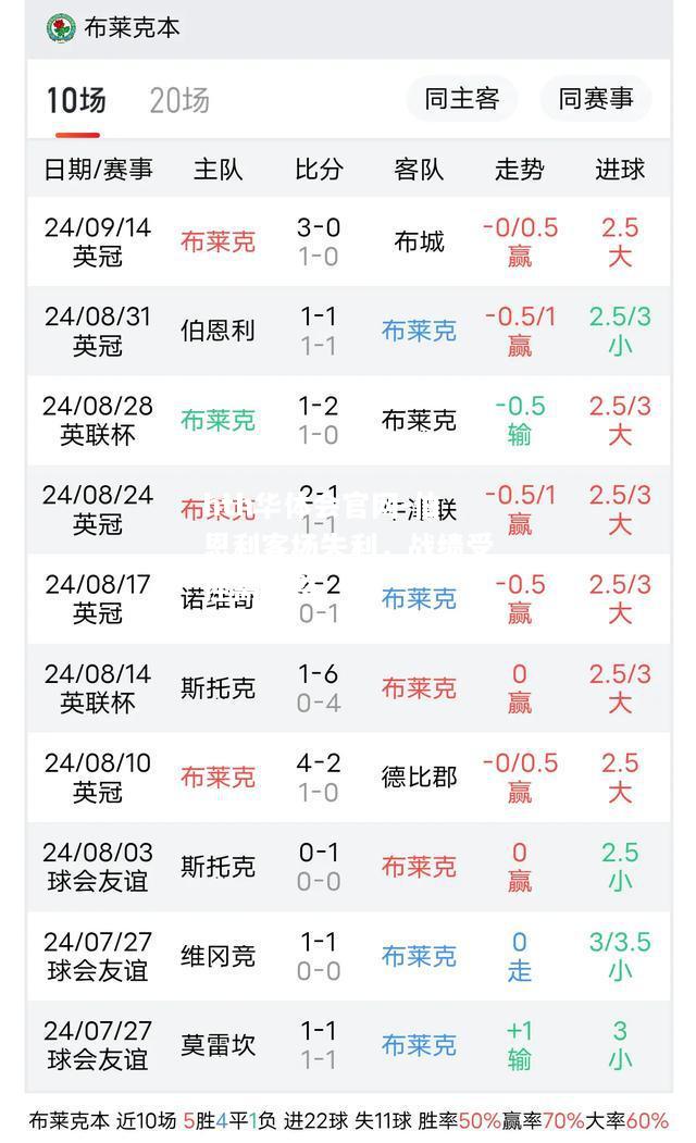 伯恩利客场失利，战绩受挫需调整