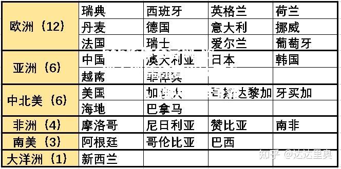 欧洲大洲锦标赛半决赛名单出炉，强队集结争霸