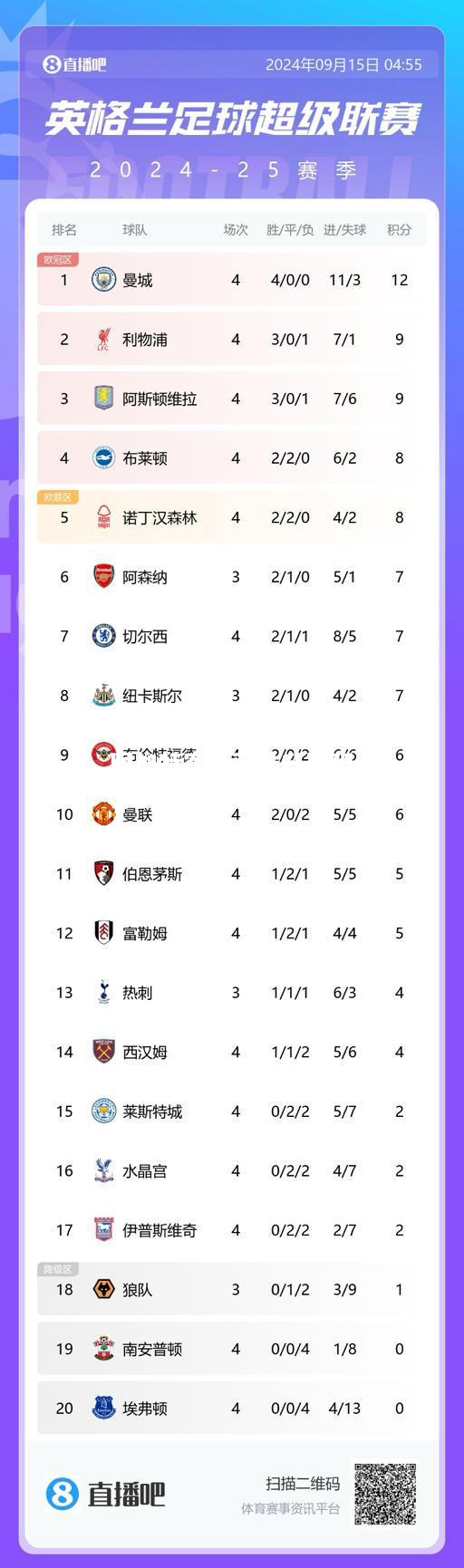 斯图加特客场获胜升至积分榜第六位