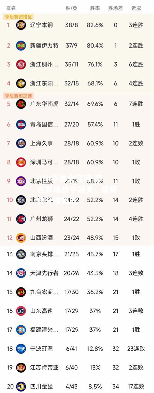 泰达客场战平国安，暂居积分榜第五