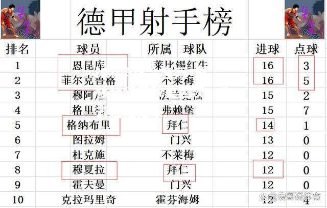 柏林赫塔不敌美因茨，失去连胜纪录