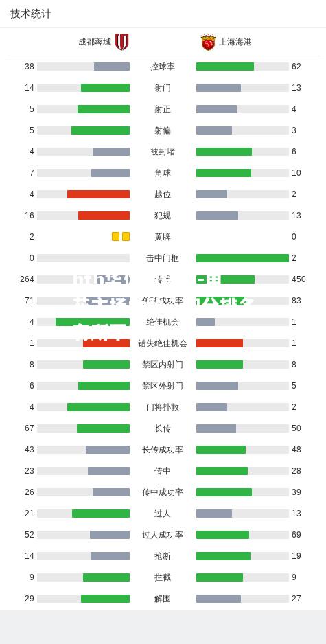 申花主场大败，积分排名有所下滑