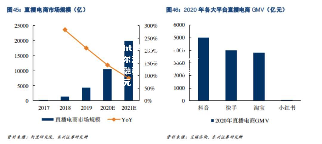 阿尔法-卡巴获得新一轮融资，估值超10亿美元