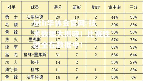 技术数据大揭晓！比赛胜败全在数据中！