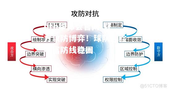 双方攻防博弈！球队经验丰富防线稳固